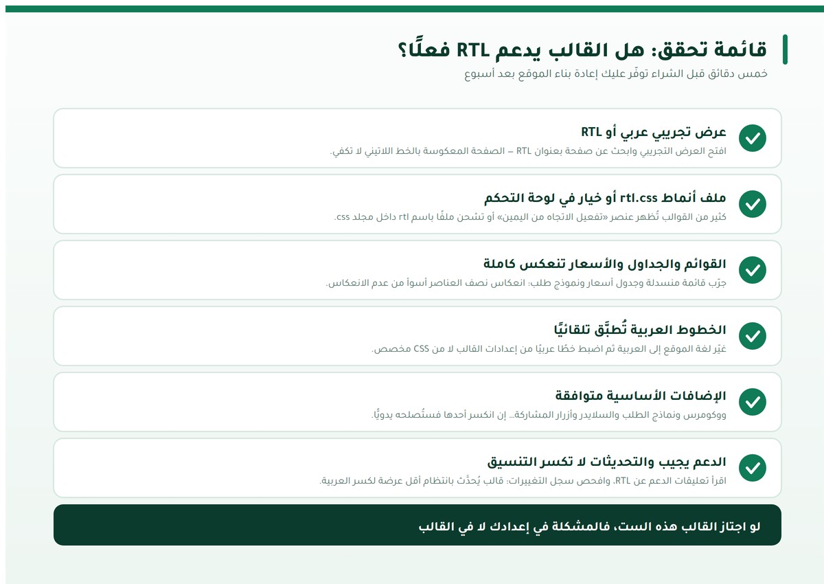 قوالب ووردبريس عربية قائمة تحقق لدعم القالب للغة العربية RTL