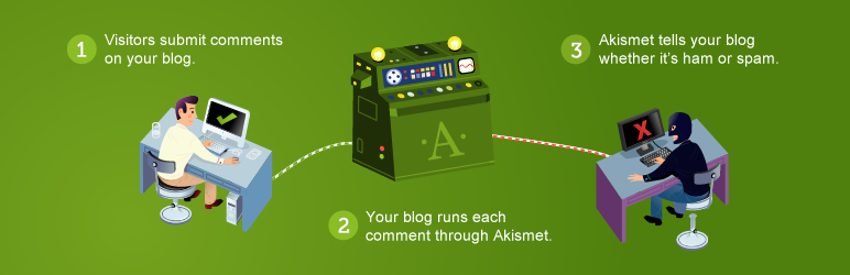 إضافة Akismet Anti-Spam