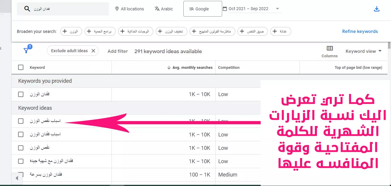 كيفية كتابة مقال