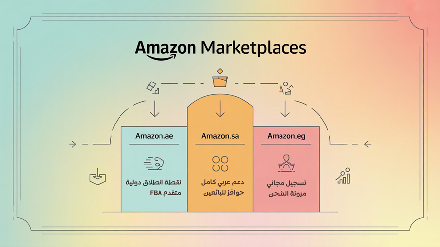 دليل البيع على أمازون للمبتدئين