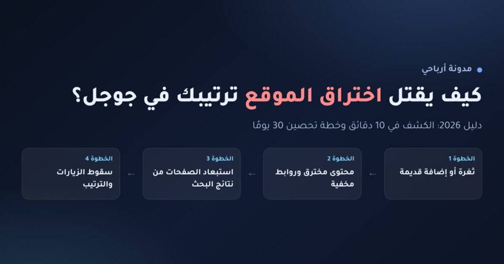 إنفوجرافيك: كيف يقتل اختراق الموقع ترتيب مدونتك في نتائج جوجل خطوة بخطوة