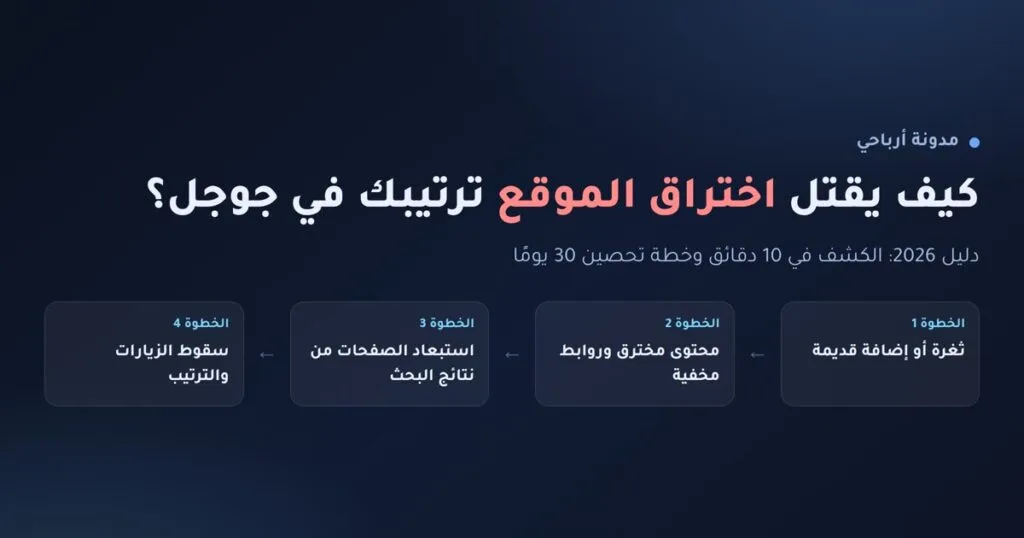 إنفوجرافيك: كيف يقتل اختراق الموقع ترتيب مدونتك في نتائج جوجل خطوة بخطوة