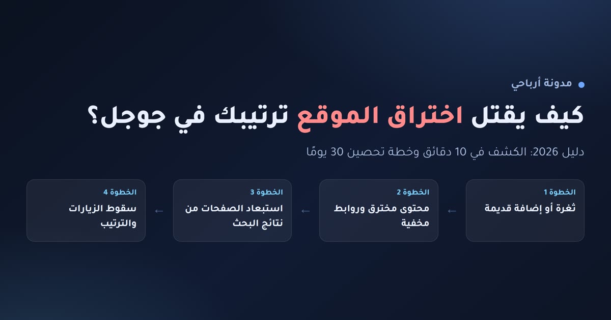 حماية الموقع من الاختراق إنفوجرافيك: كيف يقتل اختراق الموقع ترتيب مدونتك في نتائج جوجل خطوة بخطوة