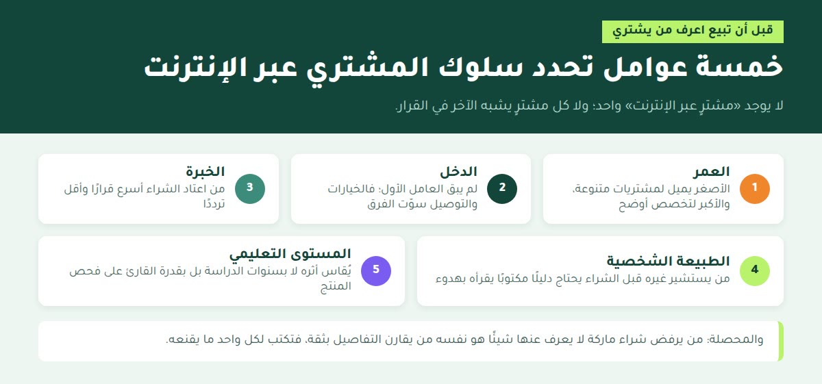 خمسة عوامل تحدد سلوك المشتري عبر الإنترنت