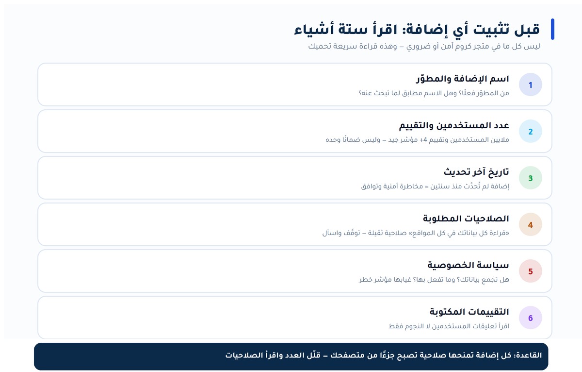 إضافات جوجل كروم كيف تقرأ صفحة إضافة في متجر كروم قبل تثبيتها