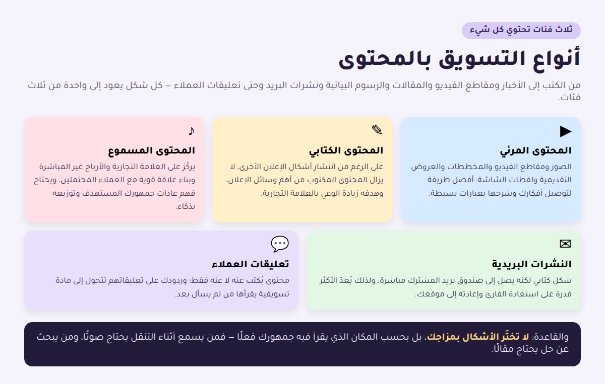 أنواع التسويق بالمحتوى: المرئي والكتابي والمسموع