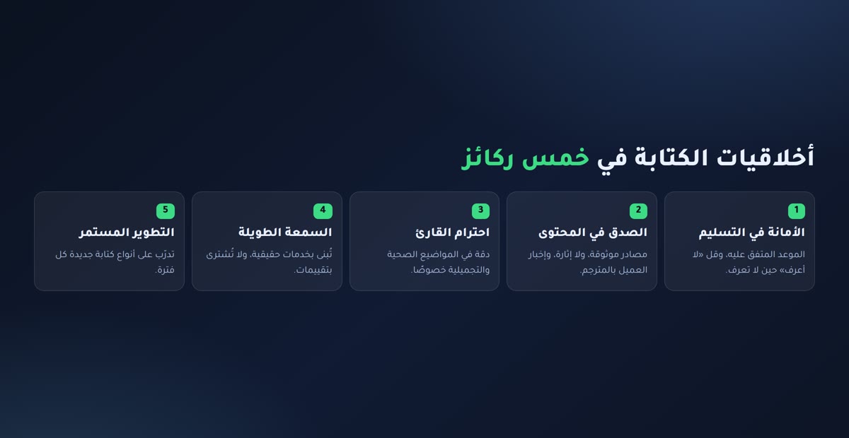 أخلاقيات الكتابة أخلاقيات الكتابة في خمس ركائز: الأمانة في التسليم، الصدق في المحتوى، احترام القارئ، السمعة الطويلة، التطوير المستمر