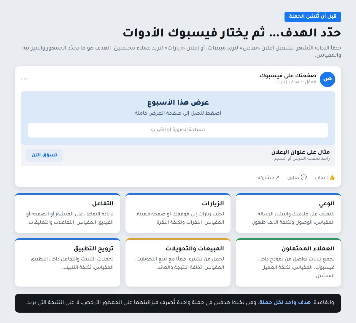 أهداف الحملات الإعلانية على فيسبوك ومدير الإعلانات