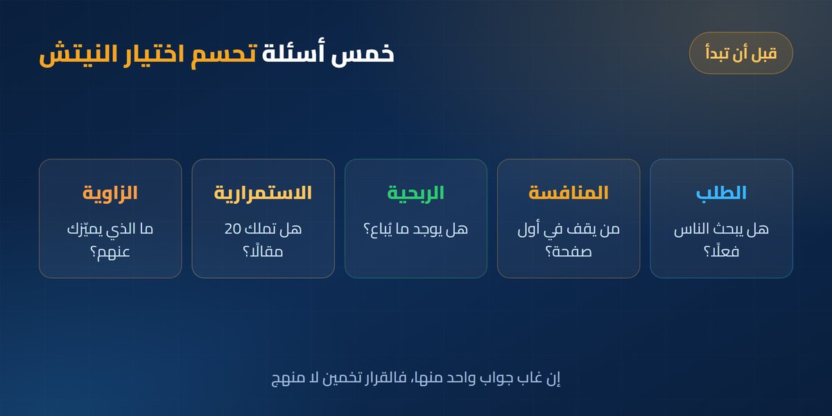 النقاط الخمس قبل اختيار أي نيتش: الطلب والمنافسة والربحية والاستمرارية