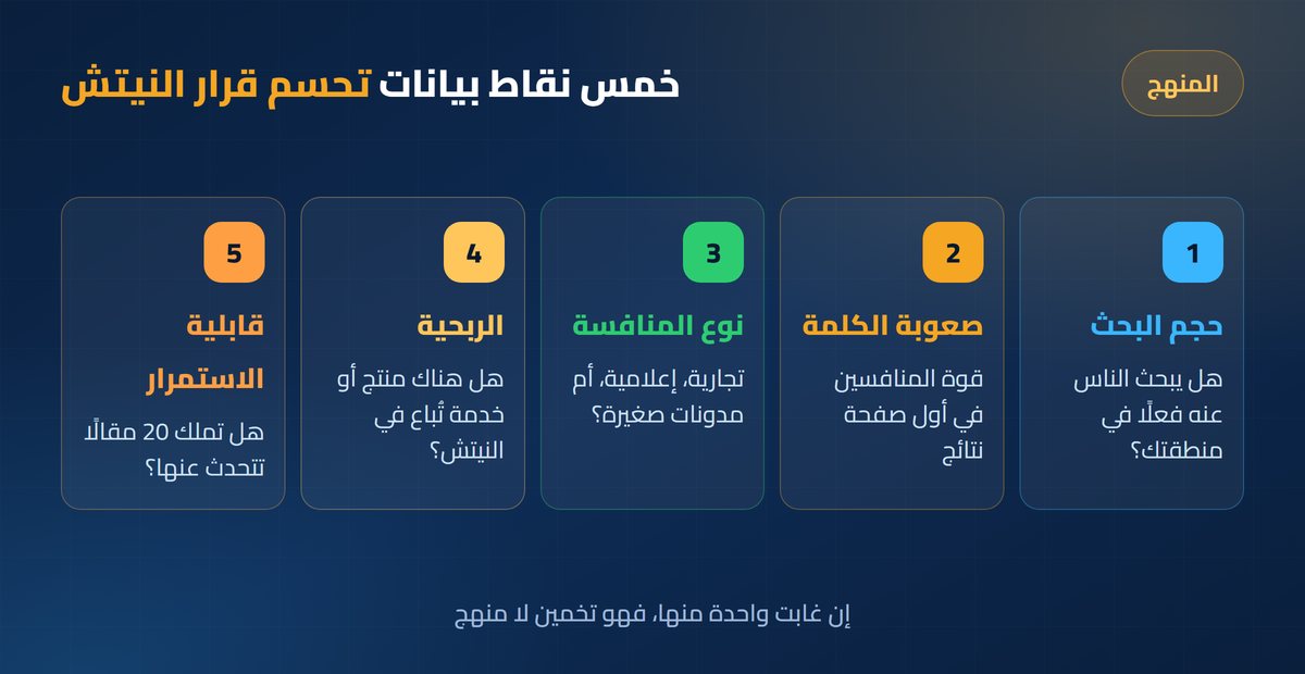 اختيار نيتش مربح نقاط البيانات الخمس التي تحسم قرار اختيار النيتش
