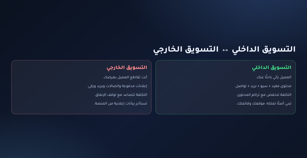 مقارنة بين التسويق الداخلي والتسويق الخارجي