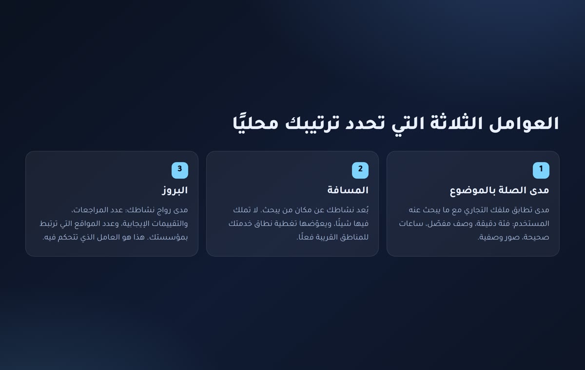 السيو المحلي العوامل الثلاثة التي تحدد الترتيب المحلي في خرائط جوجل: الصلة والمسافة والبروز