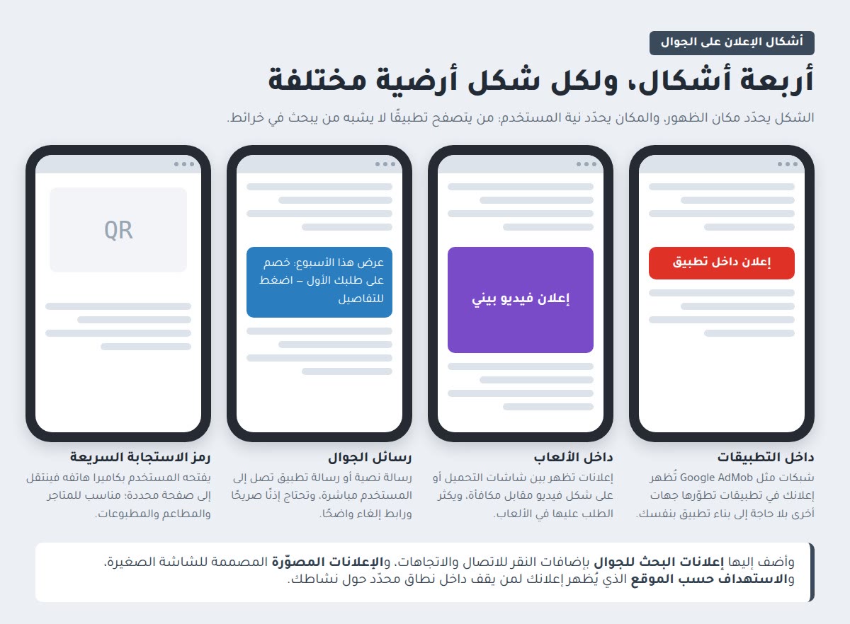 التسويق عبر الهواتف المحمولة أشكال الإعلان على الجوال: داخل التطبيقات والألعاب ورسائل الجوال ورموز QR