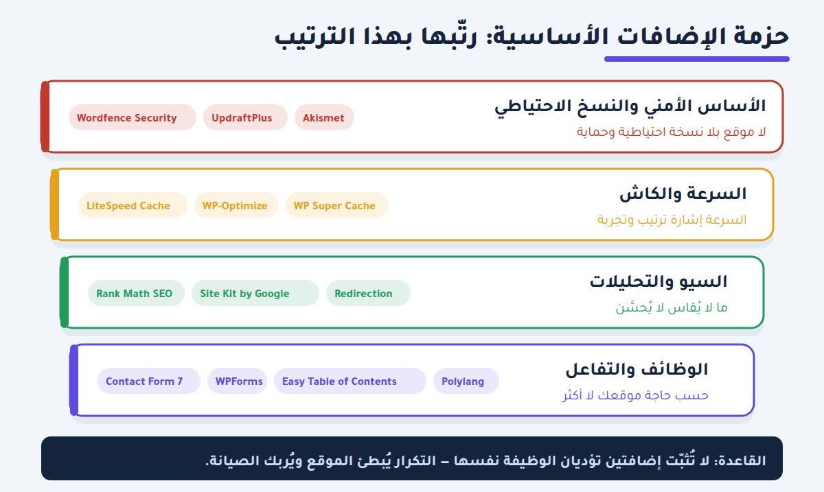 حزمة الإضافات الأساسية وترتيب تركيبها