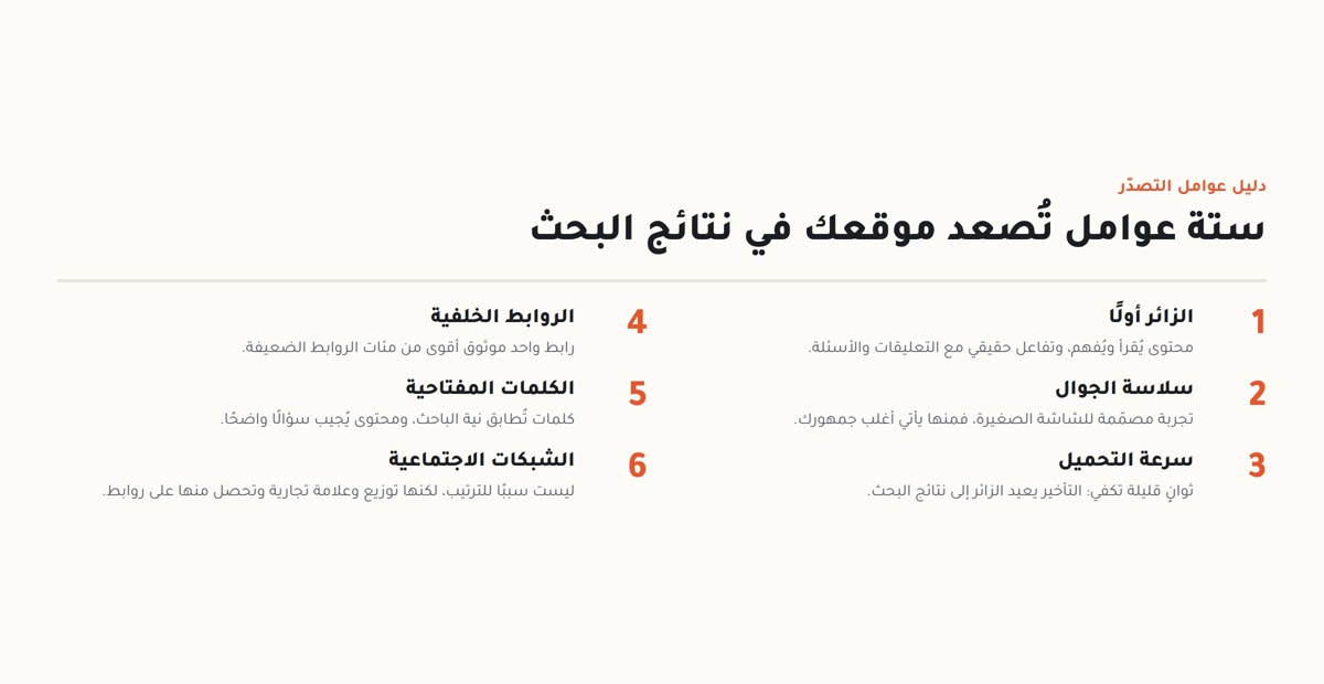 العوامل الستة لتصدّر نتائج البحث: الزائر والجوال والسرعة والروابط والكلمات المفتاحية والشبكات الاجتماعية