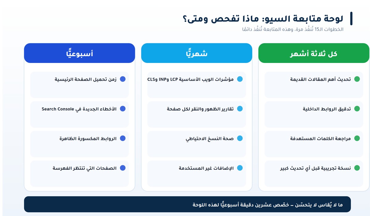 تحسين محركات البحث للمبتدئين لوحة متابعة السيو: أسبوعيًّا وشهريًّا وكل ثلاثة أشهر