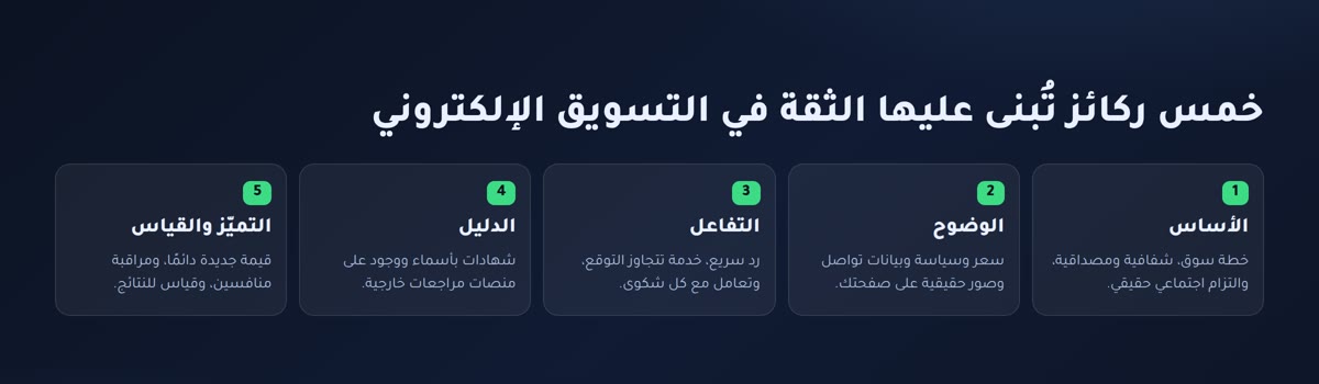 بناء ثقة العملاء خمس ركائز لبناء ثقة العملاء: الأساس والوضوح والتفاعل والدليل والتميّز والقياس