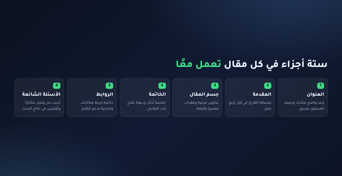 الأجزاء الستة لكل مقال: العنوان والمقدمة والجسم والخاتمة والروابط والأسئلة الشائعة