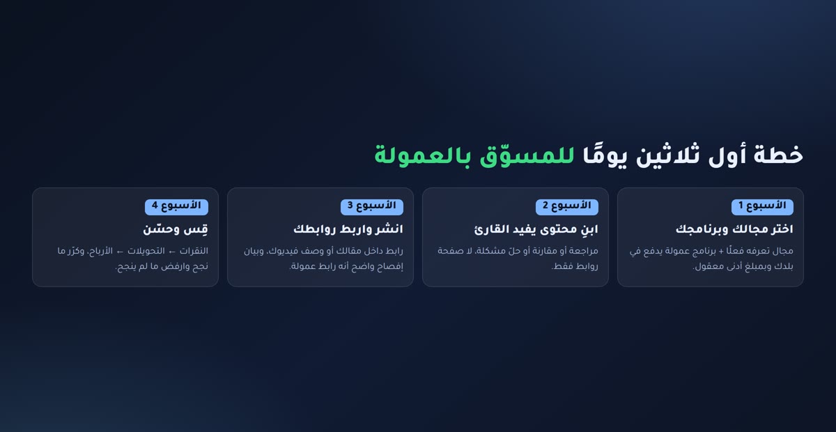 التسويق بالعمولة خطة أول ثلاثين يومًا للمسوق بالعمولة: أربعة أسابيع من الاختيار إلى القياس