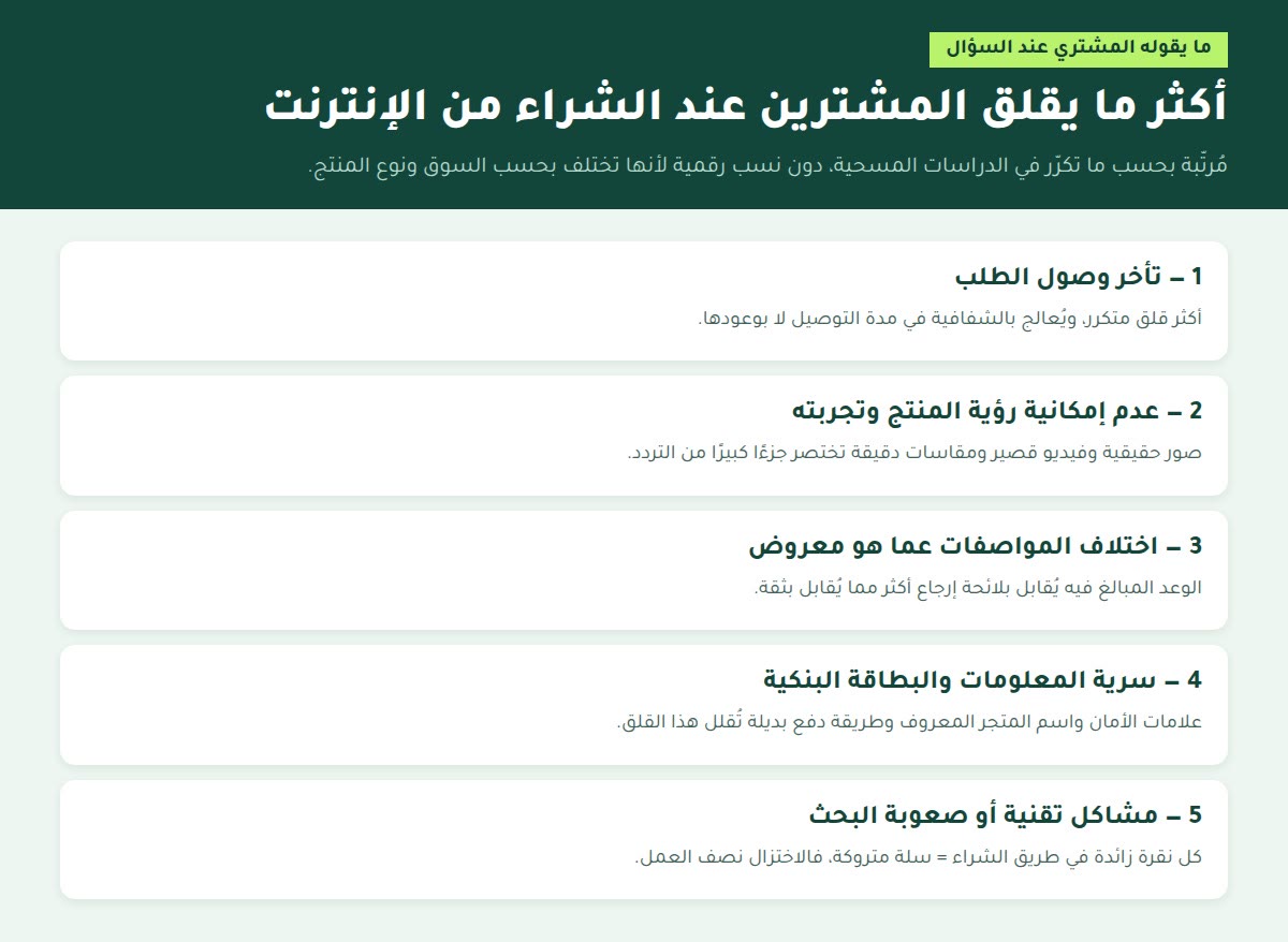 أكثر ما يقلق المشترين عند الشراء من الإنترنت