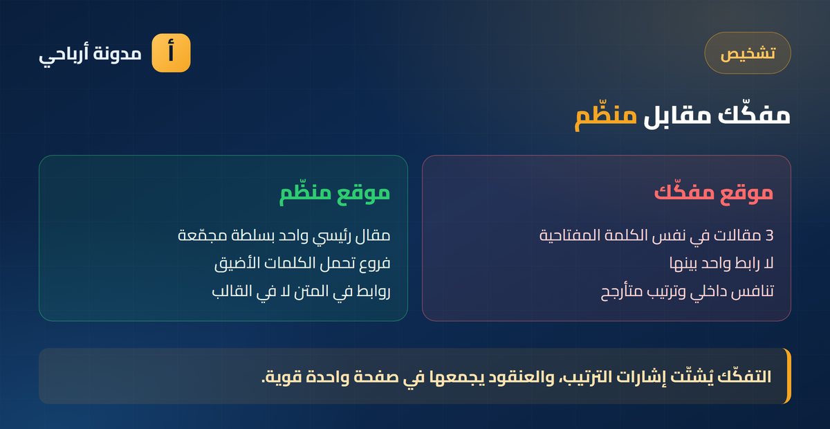 العناقيد الموضوعية الفرق بين موقع مفكّك المقالات وموقع منظّم في عناقيد موضوعية