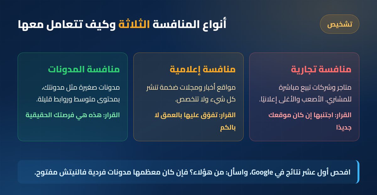 اختيار نيتش مربح أنواع المنافسة الثلاثة: تجارية وإعلامية ومدونات صغيرة
