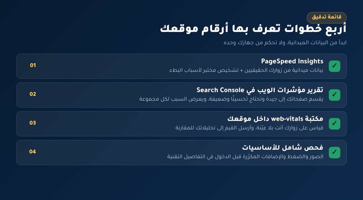 مؤشرات الويب الأساسية قائمة تدقيق بأربع خطوات لقراءة أرقام موقعك: PageSpeed Insights، وتقرير مؤشرات الويب في Search Console، ومكتبة web-vitals، وفحص الأساسيات