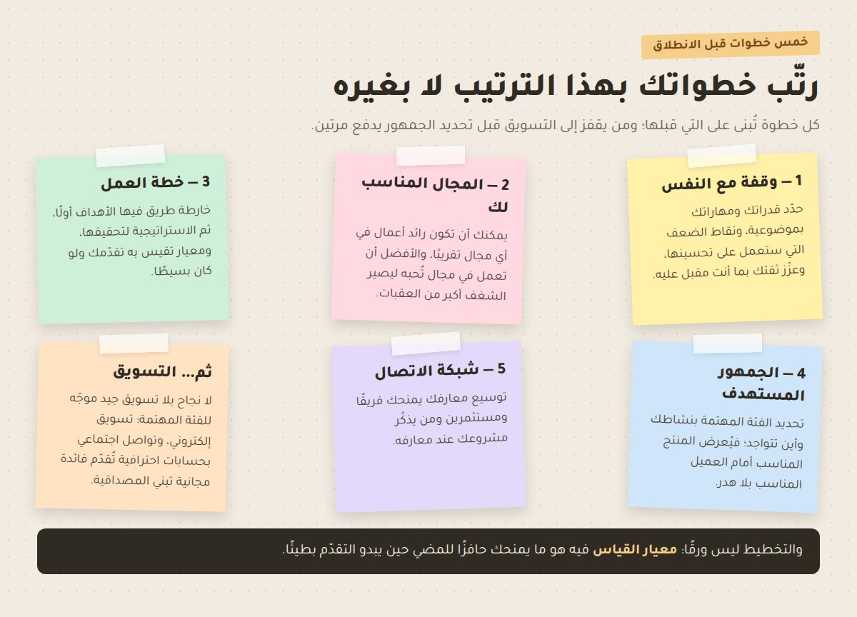 خمس خطوات تسبق الانطلاق مرتّبة