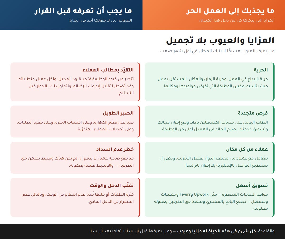 العمل الحر مزايا العمل الحر وعيوبه بلا تجميل