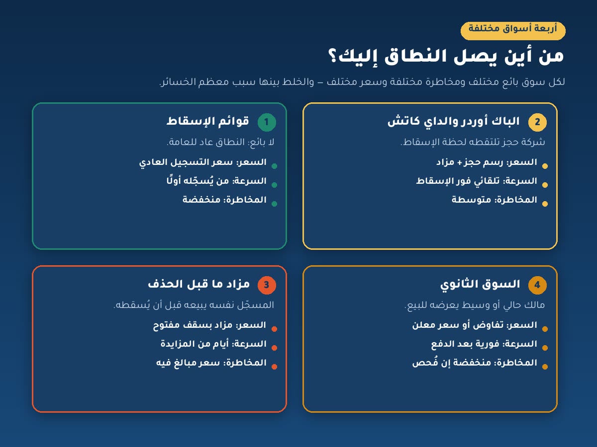تجارة النطاقات المنتهية مقارنة الأسواق الأربعة للنطاقات: قوائم الإسقاط، الباك أوردر والداي كاتش، مزاد ما قبل الحذف، والسوق الثانوي