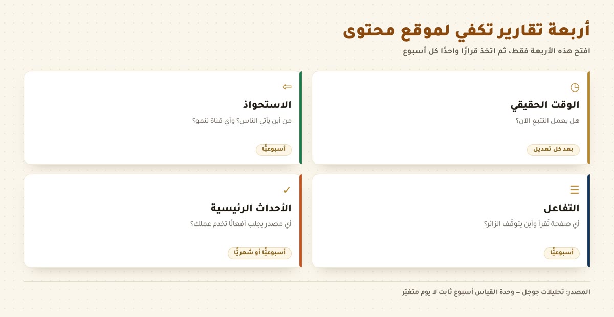 تحليلات جوجل التقارير الأربعة التي تكفي لموقع محتوى: الوقت الحقيقي والاستحواذ والتفاعل والأحداث الرئيسية