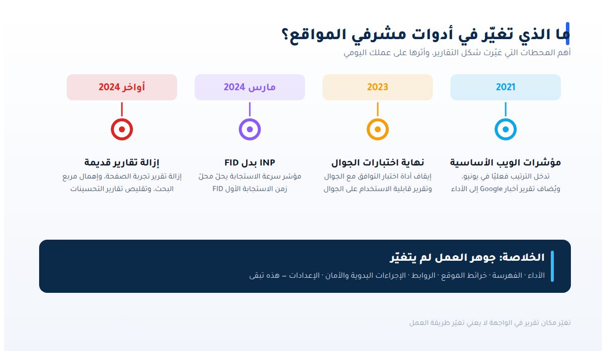 أدوات مشرفي المواقع ما الذي تغيّر في أدوات مشرفي المواقع