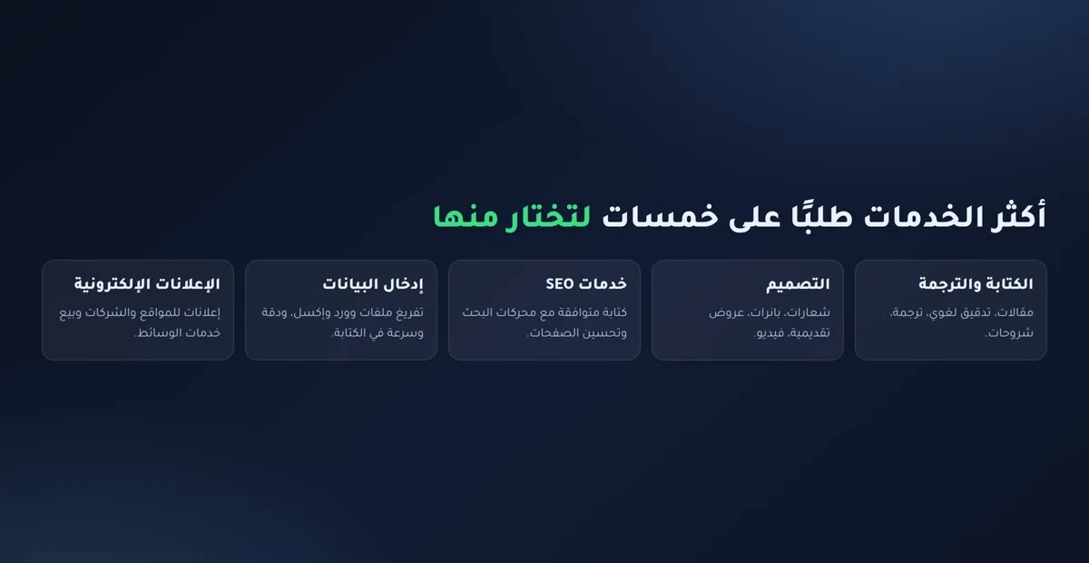 أكثر الخدمات طلبًا على خمسات: الكتابة والترجمة والتصميم والسيو وإدخال البيانات والإعلانات