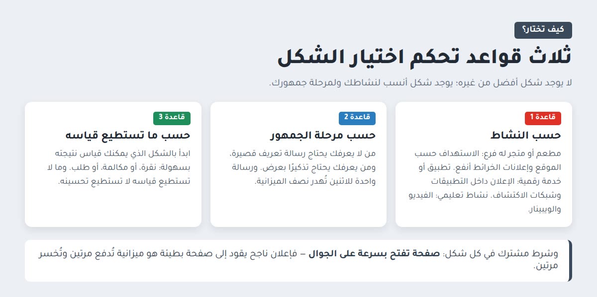 التسويق عبر الهواتف المحمولة ثلاث قواعد تحكم اختيار شكل الإعلان
