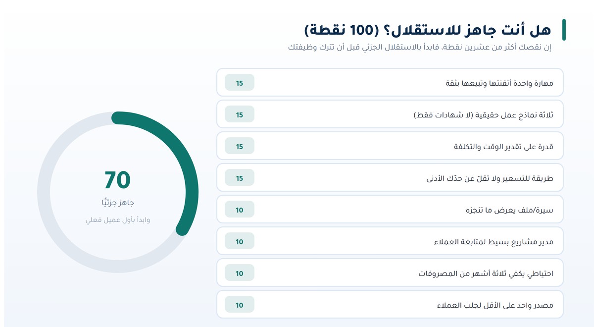 البرمجة والعمل الحر تقييم جاهزيتك للعمل الحر كمبرمج