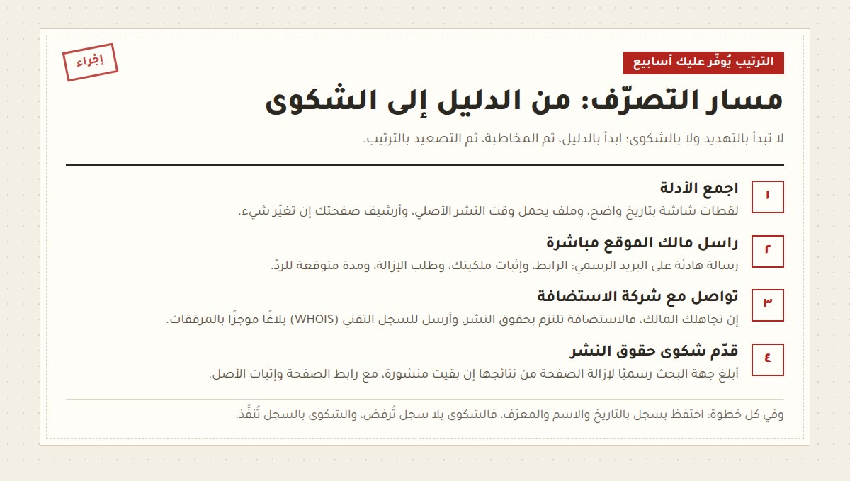 حماية المحتوى من السرقة مسار التصرّف: من جمع الأدلة إلى الشكوى الرسمية