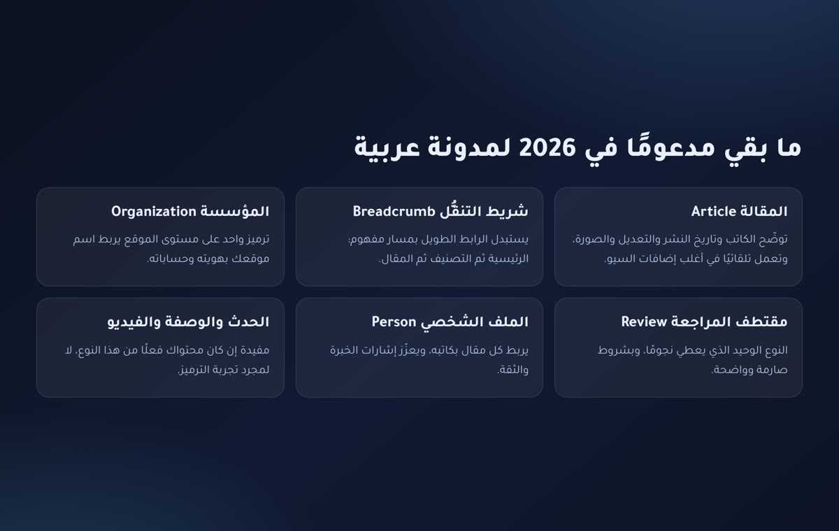 أنواع البيانات المنظمة المدعومة في 2026 لمدونة عربية: المقالة وشريط التنقل والمؤسسة ومقتطف المراجعة