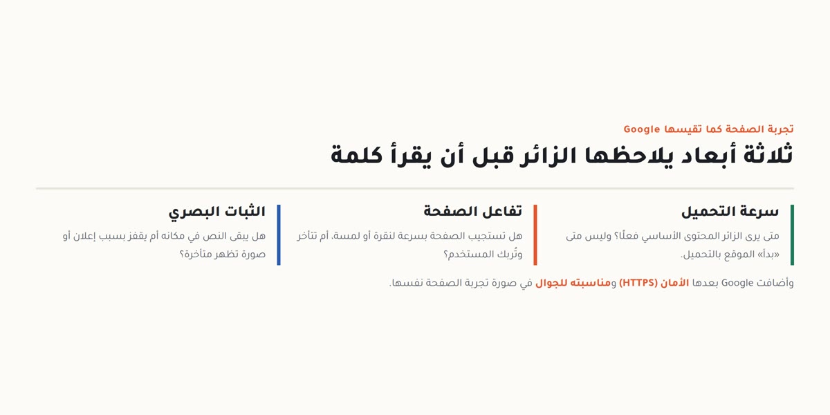 ما تقيسه جوجل في تجربة الصفحة: سرعة التحميل وتفاعل الصفحة والثبات البصري