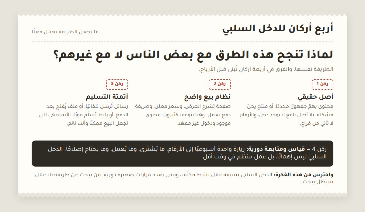 دخل اضافي أربعة أركان تجعل الدخل السلبي يعمل