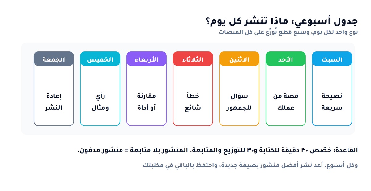 كتابة محتوى سوشيال ميديا جدول أسبوعي لمحتوى السوشيال ميديا