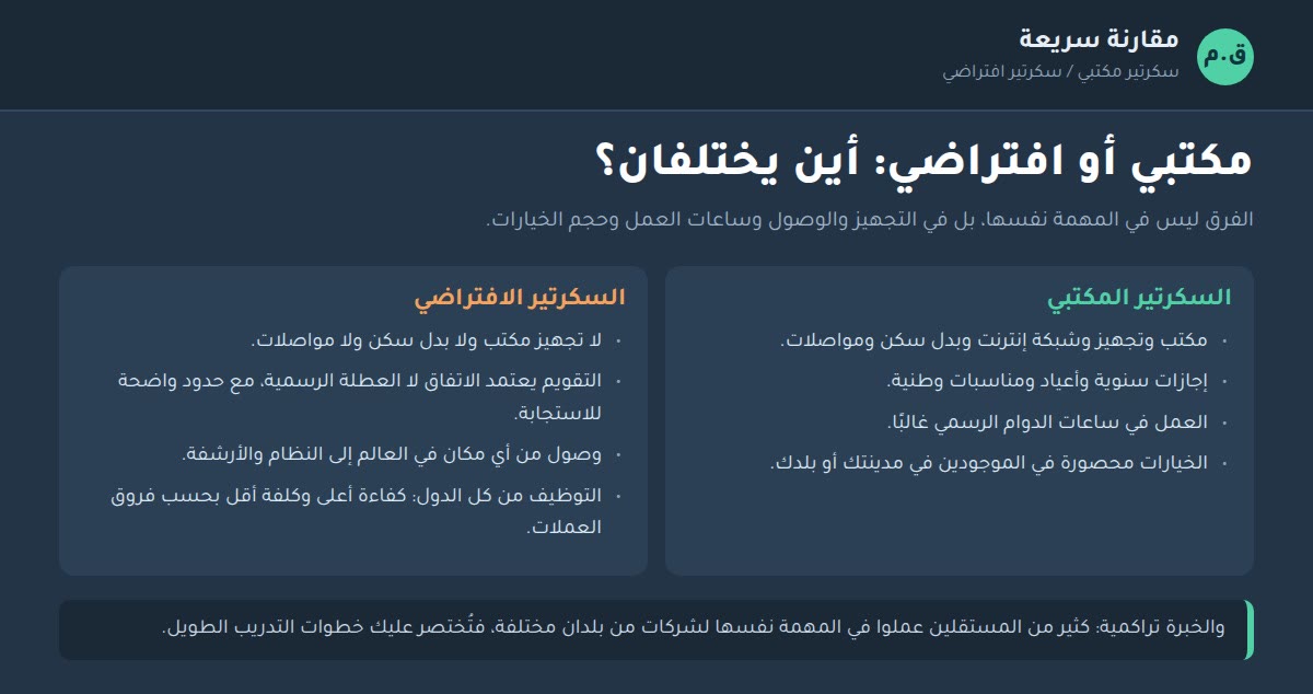 مكتبي أو افتراضي: أين يختلفان؟