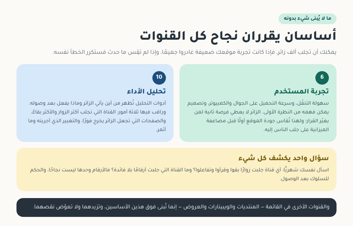 جذب الزوار إلى موقعك أساسان يقرران نجاح كل القنوات: تجربة المستخدم وتحليل الأداء