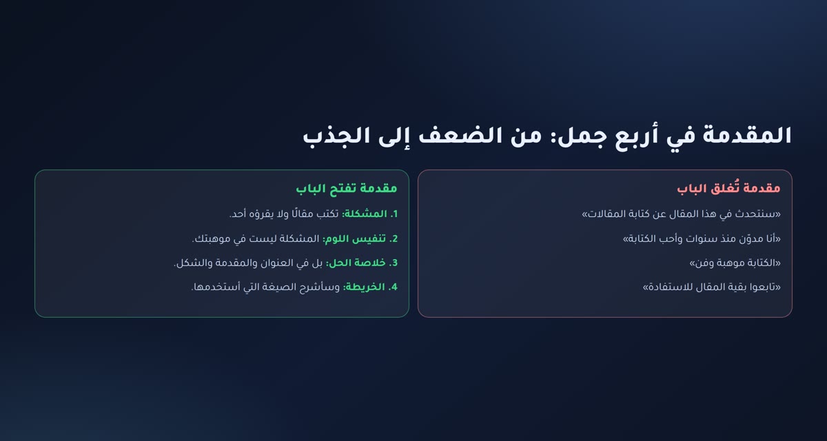 المقدمة في أربع جمل: مقارنة بين مقدمة تُغلق الباب ومقدمة تجذب القارئ