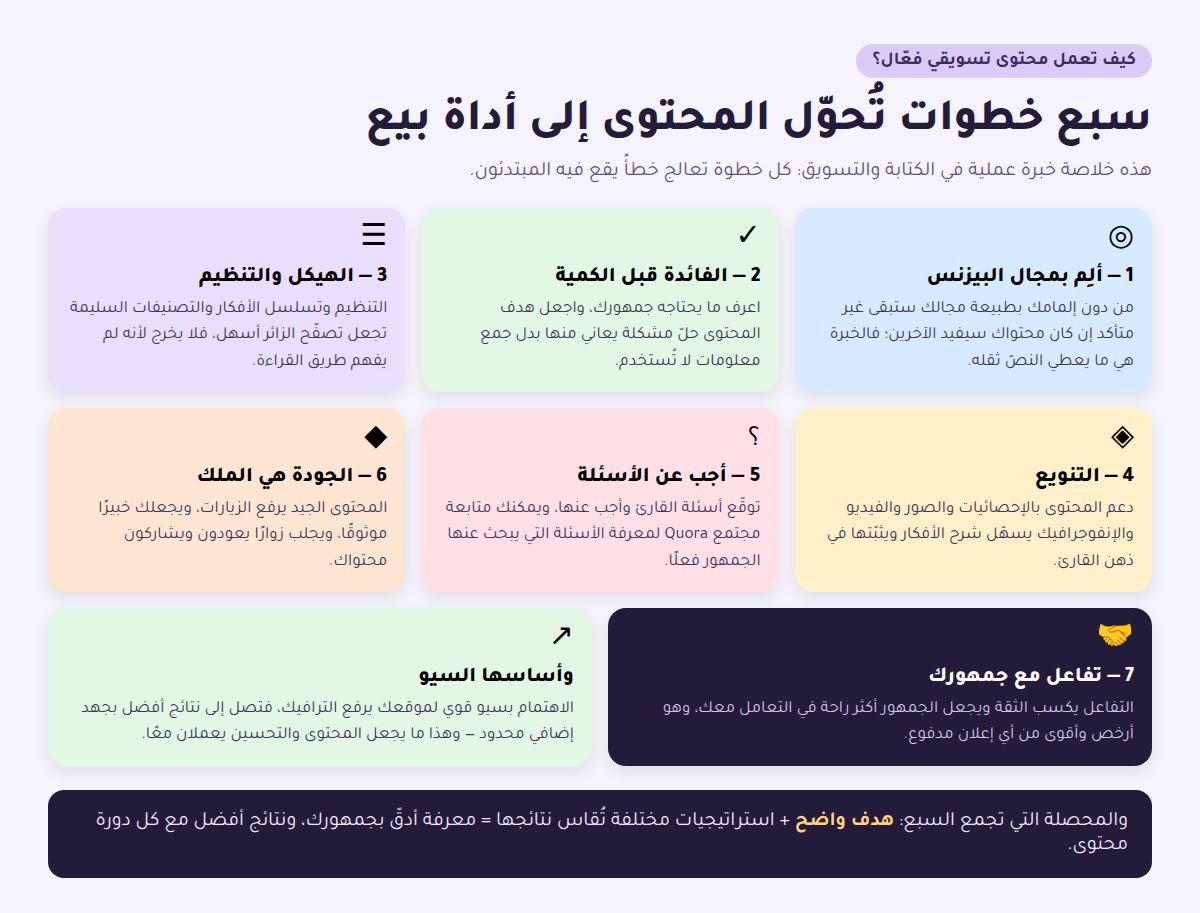 سبع خطوات لمحتوى تسويقي فعّال