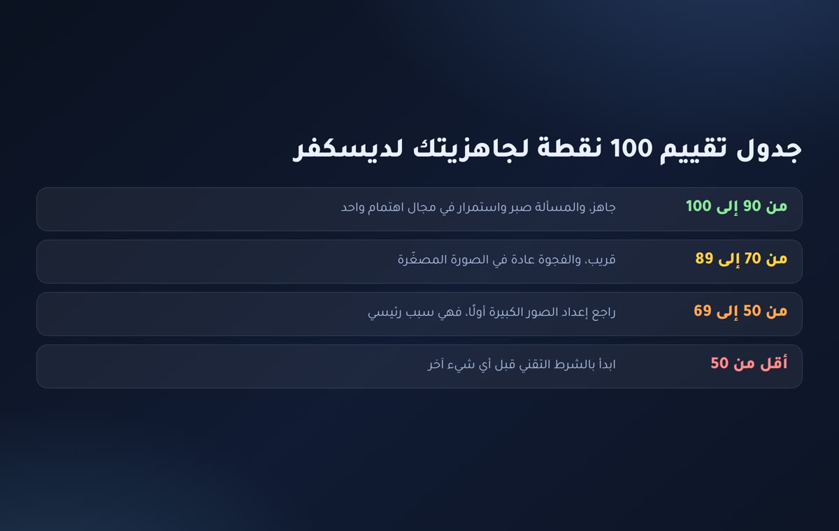 جوجل ديسكفر جدول تقييم 100 نقطة لجاهزية الموقع للظهور في جوجل ديسكفر