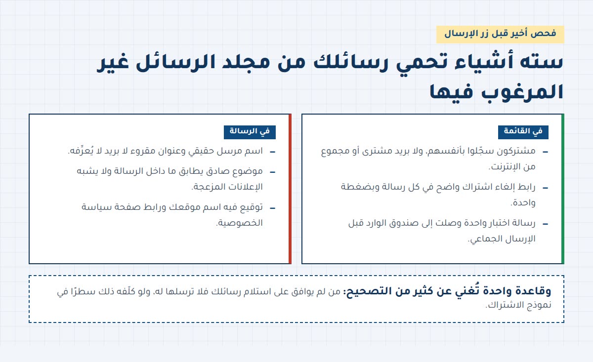 ستة أشياء تحمي رسائلك من مجلد الرسائل غير المرغوب فيها