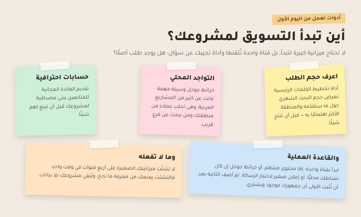 أين تبدأ التسويق لمشروعك؟