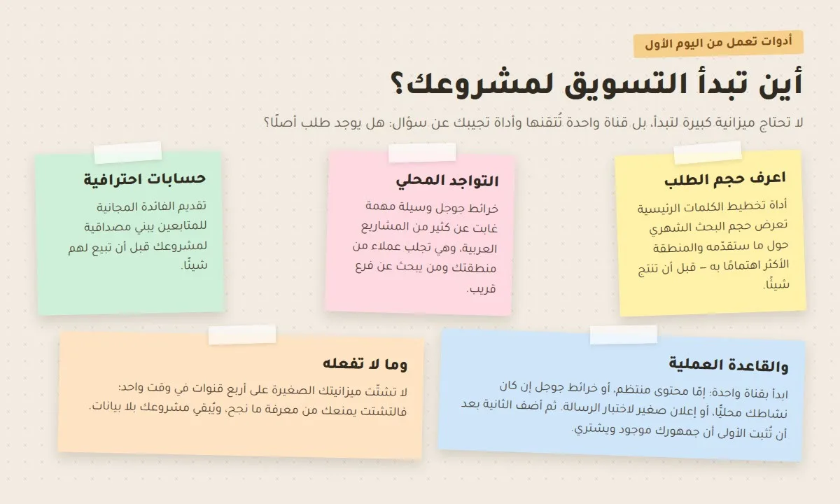 رائد الاعمال الناجح أين تبدأ التسويق لمشروعك؟