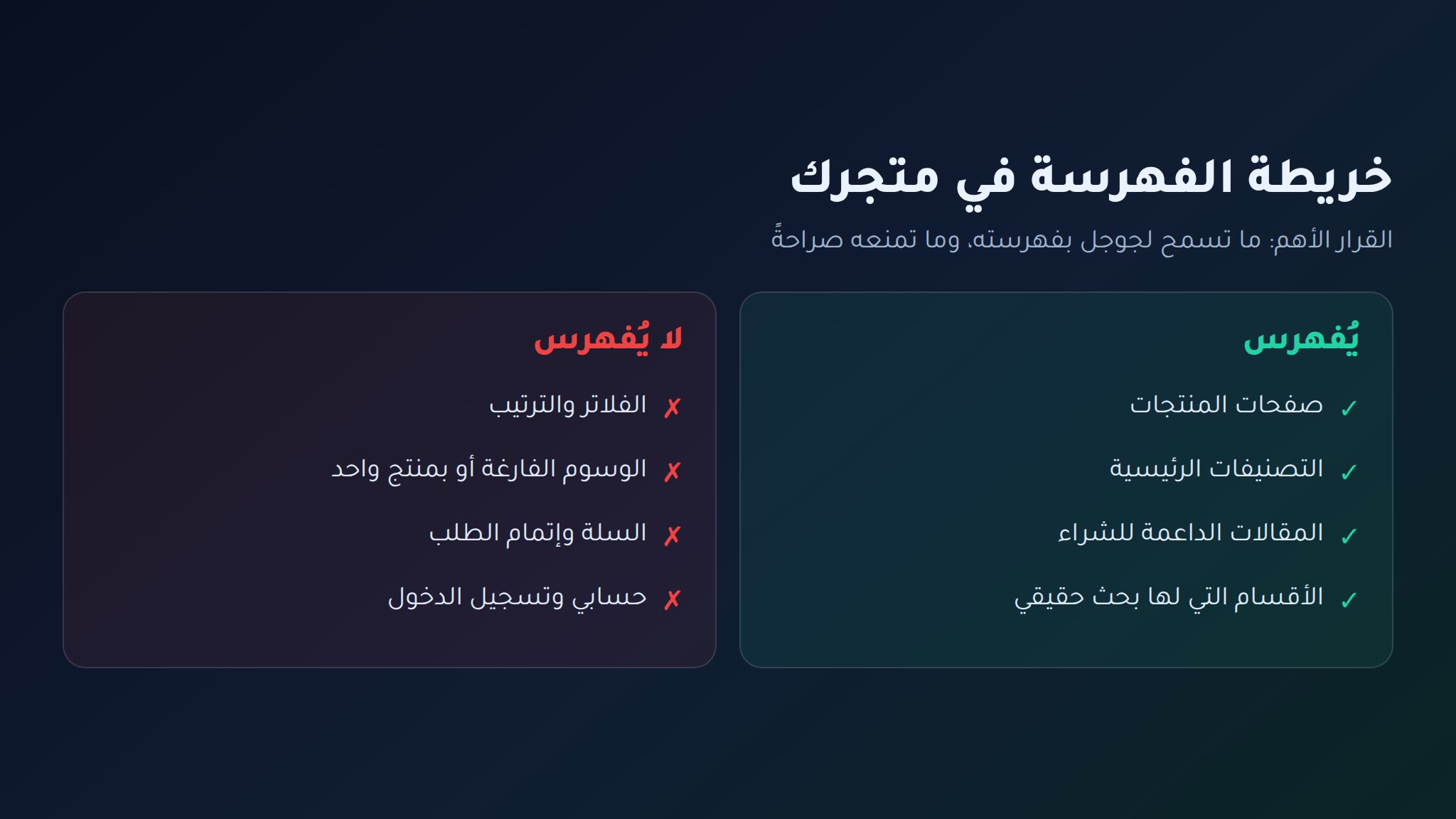سيو ووكومرس ما يُفهرس وما لا يُفهرس في متجر ووكومرس: المنتجات والتصنيفات مفهرسة، والفلاتر والسلة والدفع والحساب غير مفهرسة
