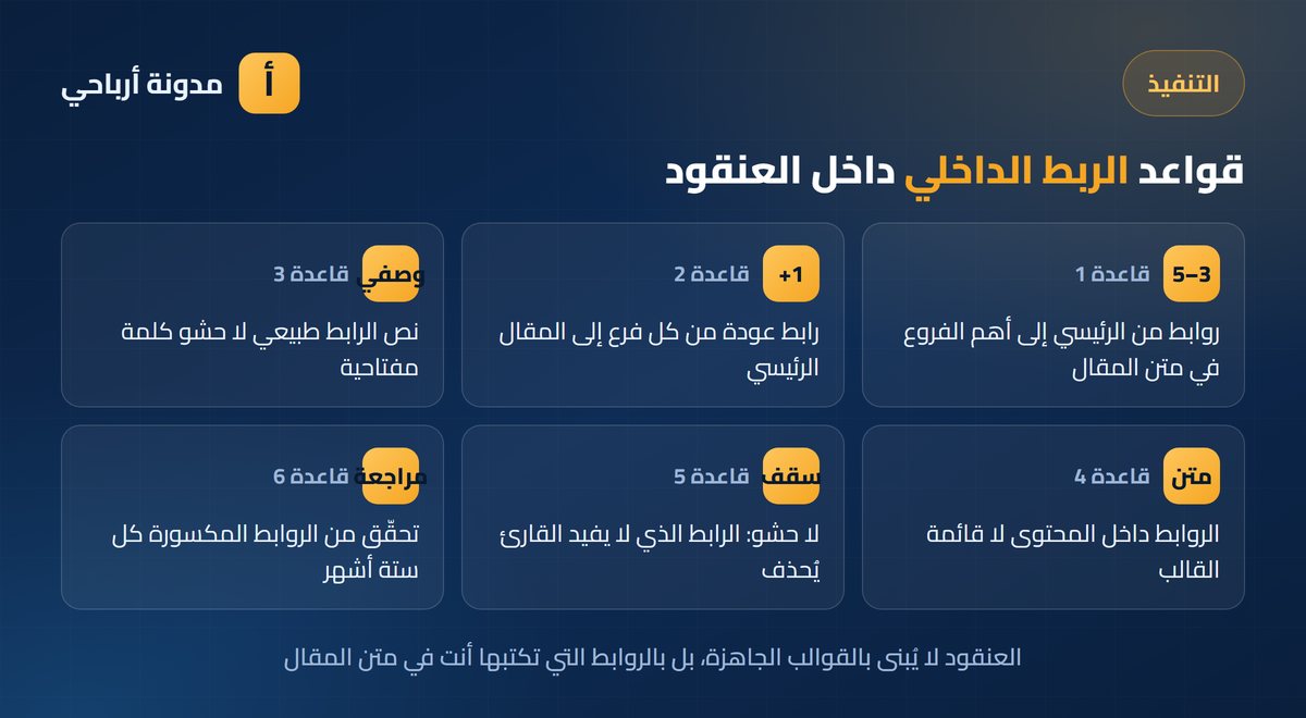 العناقيد الموضوعية قواعد الربط الداخلي داخل العنقود الموضوعي